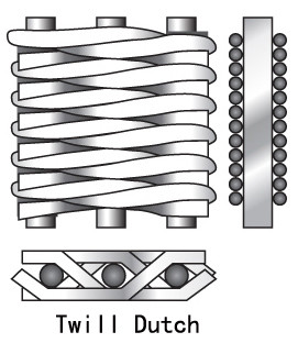 316L Stainless Steel Woven Wire Mesh 5x5 Plain Weave Type Free Sample