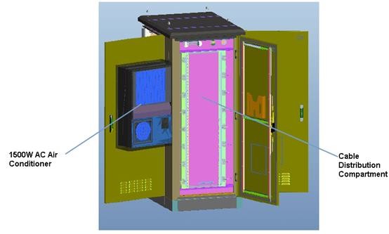 Base Station Street Cabinets Telecoms Galvanized Steel Material PEF Heat Insulation / Outdoor Telecom Enclosure