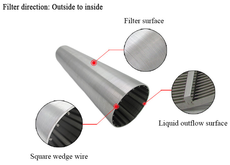 Stainless Steel Johnson Tube Slot 60 80 Water Wire Screen