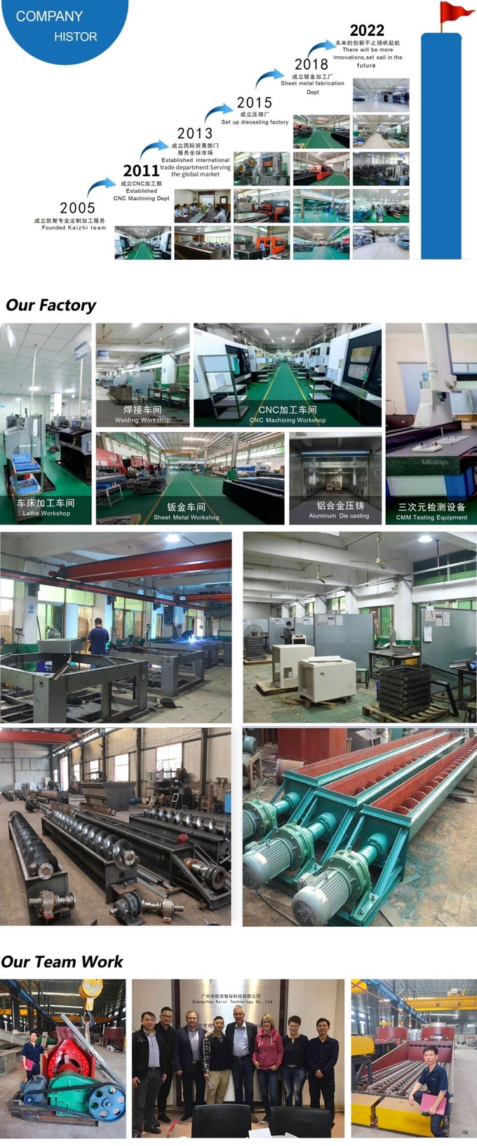 CNC Custom Service Product Development Design Spare Part Turning CNC Machine Parts