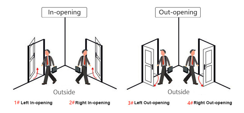 Rfid card system electronic digital intelligent portable hotel door lock system manufacturers