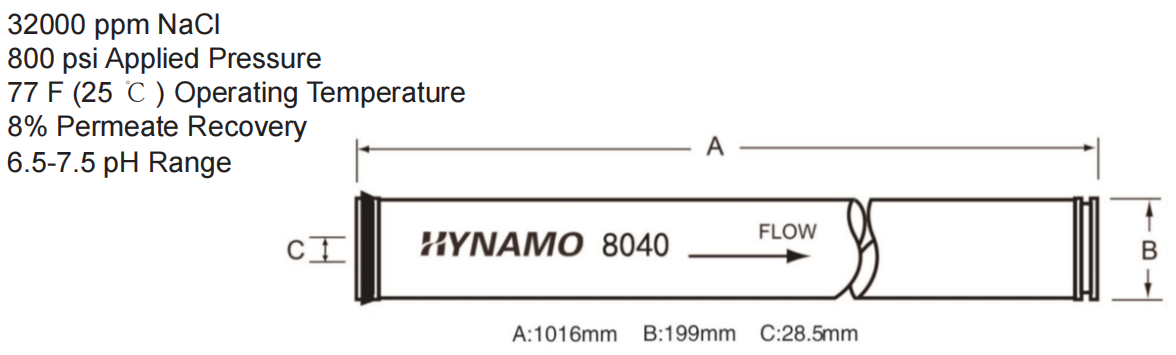 RO membrane