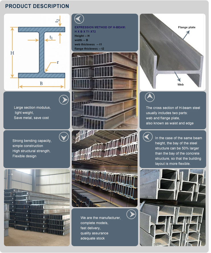 Q235 Q345 SS400 I Beam Channel Steel Hot Rolled for Structural Purposes