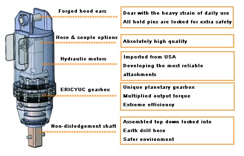 Earth drill digging tolls auger drilling equipment drill bits for excavator
