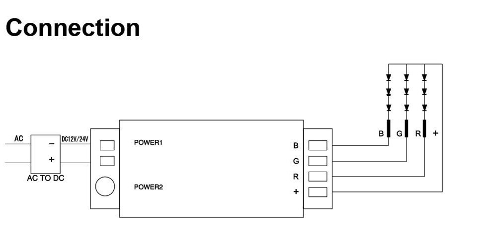 2.4 Ghz Touch Remote LED RGB Controller Dimmable Wireless For LED Strip Light