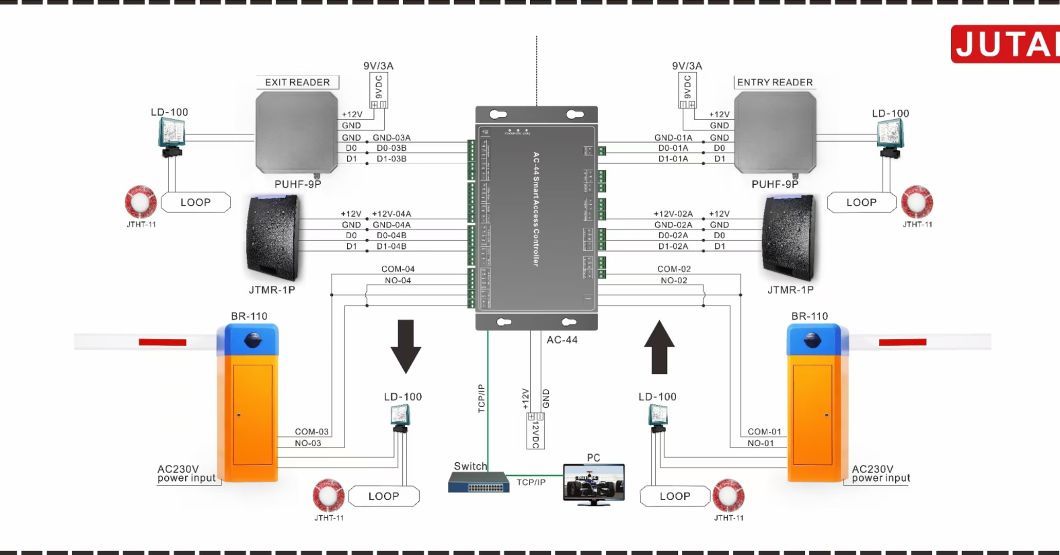 Jutai AC-44 Gate Access Software with Four Door Access Control Panel