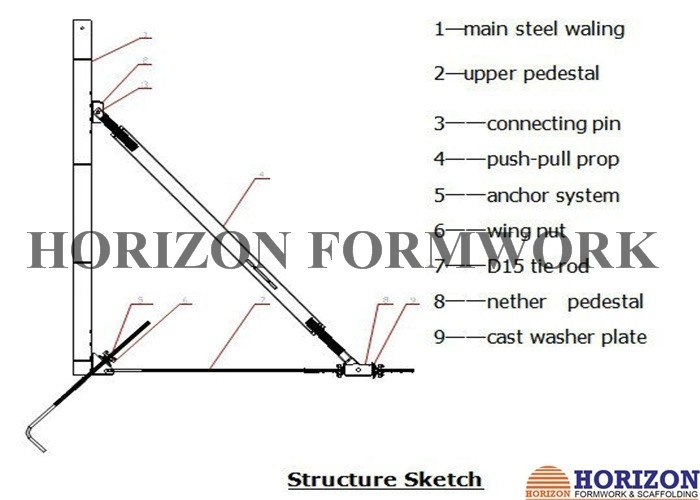 Bracing Support Single Sided Wall Formwork With Easy Handling and Lower Cost