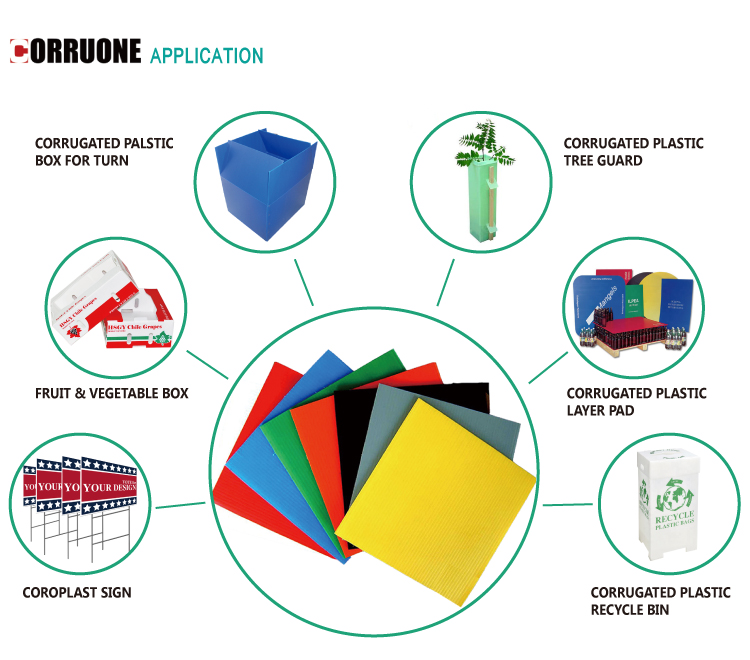 Bio PP Corrugated Sheet Recyclable Polypropylene Hollow Board
