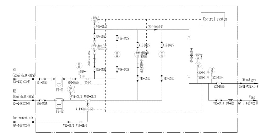 Low Maintenance Container Type Industrial Gas Mixer Easy Installation