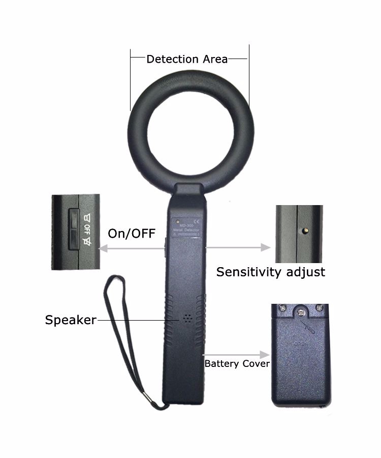 Circle Probe Hand Held Metal Detector Convenient Storage For Exhibition Security Check
