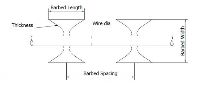 Straight Line Razor Wire Galvanized Welded Razor Barbed Wire Mesh