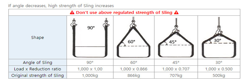 White All Web Slings High Tenacity Endless Polyester Slings
