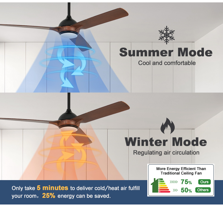 Energy Saving 1stshine LED Ceiling Fan 52 Inches 3 ABS Blades with Smart Remote Control