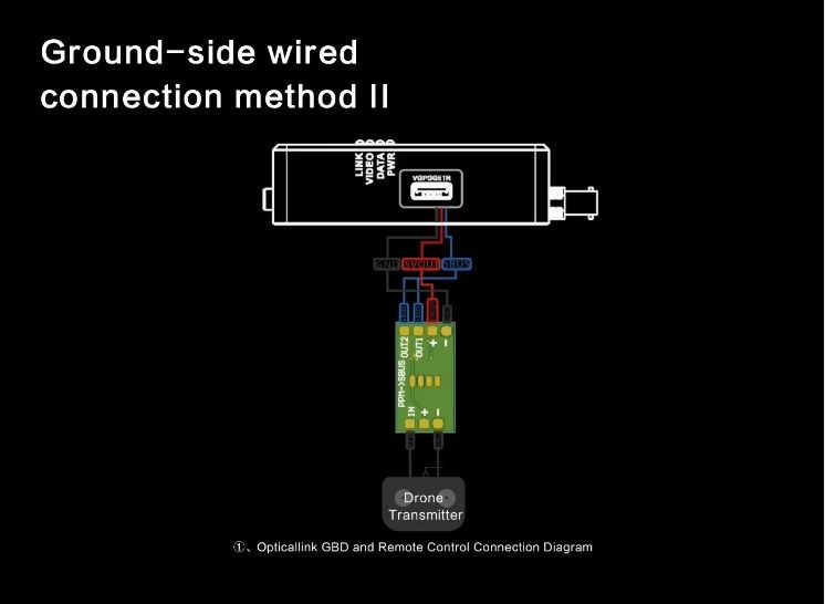 30-40km 0.25mm Low Latency Drone Optical Fiber for High Efficiency Wired Image Transmission Fpv Drone Anti-Interference