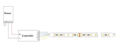 RGBW WW 5 in 1 led soft strip