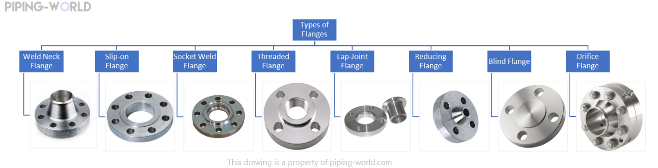Metal Best Quality Stainless Flange 904L A182 Customized Flange for Oil Gas Industry