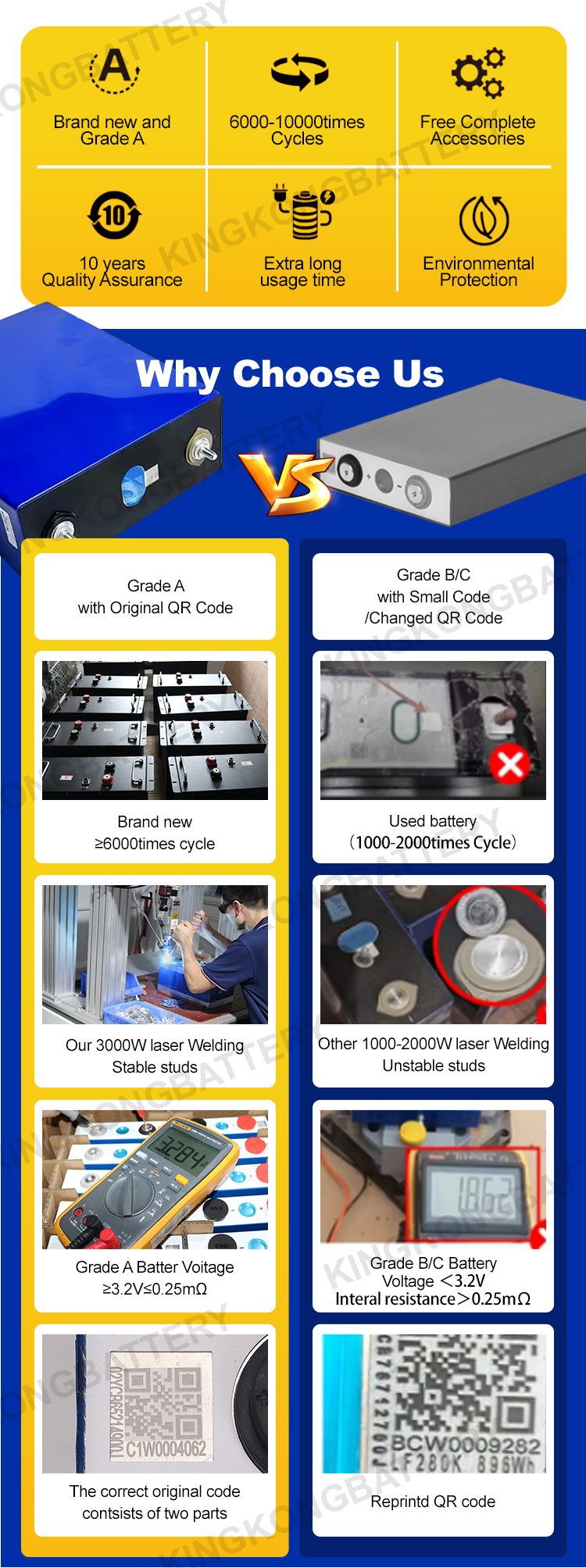 Power Tools Max Discharge Current 3C-5C 280Ah 300Ah 310Ah 320Ah Lifepo4 Battery Cell