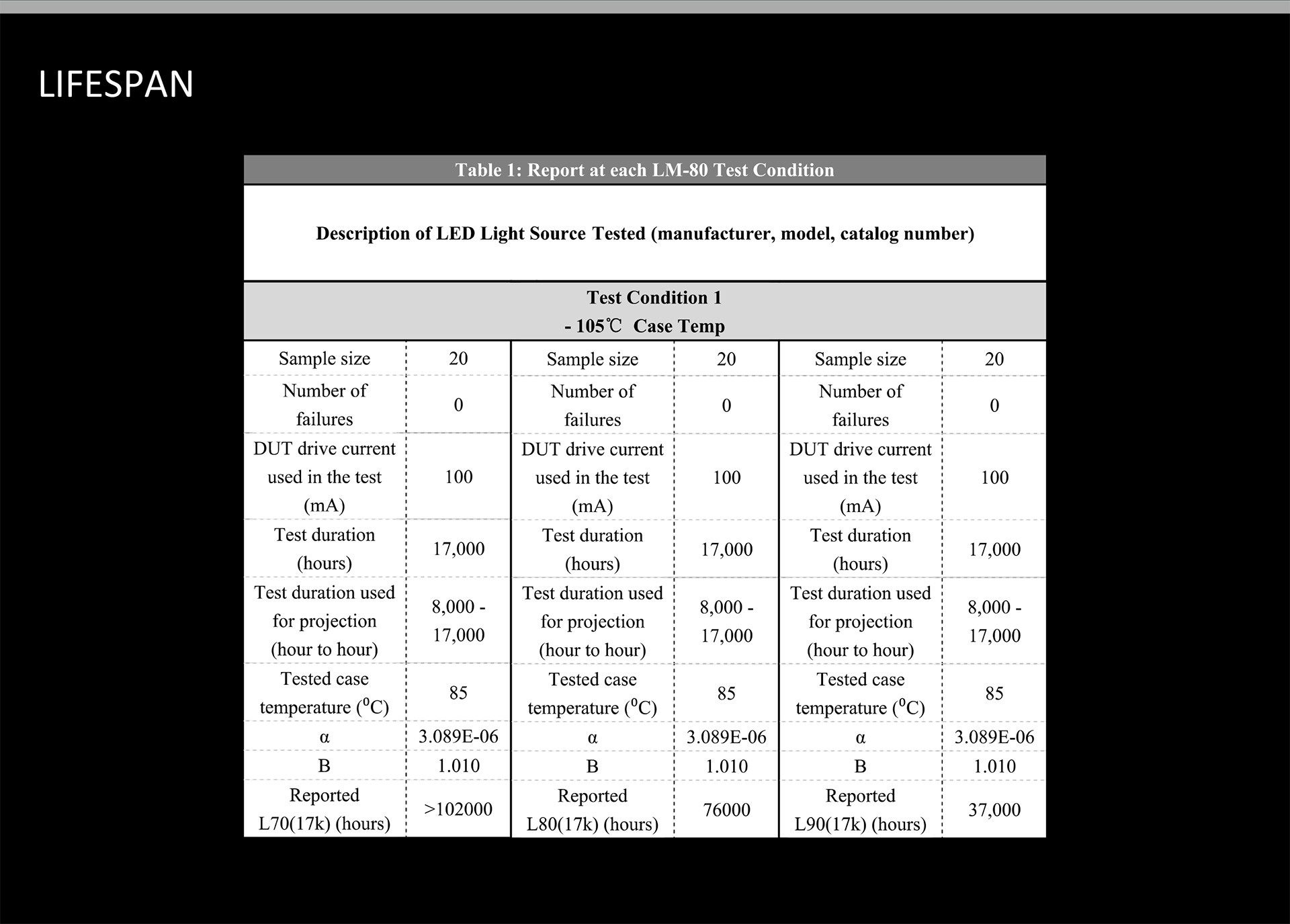 150lm/W LED Indoor Tennis Court Lighting 299880lm SAA Certificated