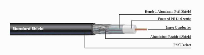 HDTV Camera Black Satellite Coax Cable With Aluminum Tape Outer Conductor