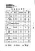 Hongpeng New Material Technology Co., Ltd. Certifications