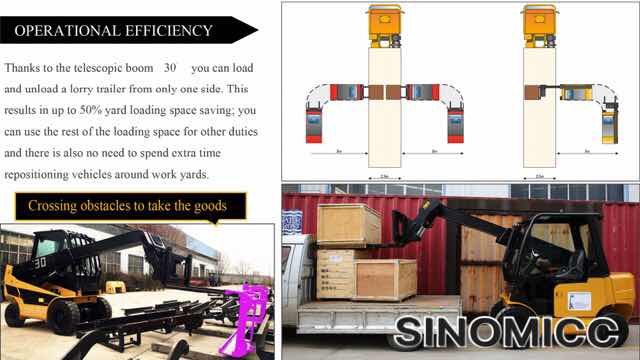 3 ton telescopic forklift loader 30S from SINOMICC with max lifting height 4060mm,yellow color,with Joystick
