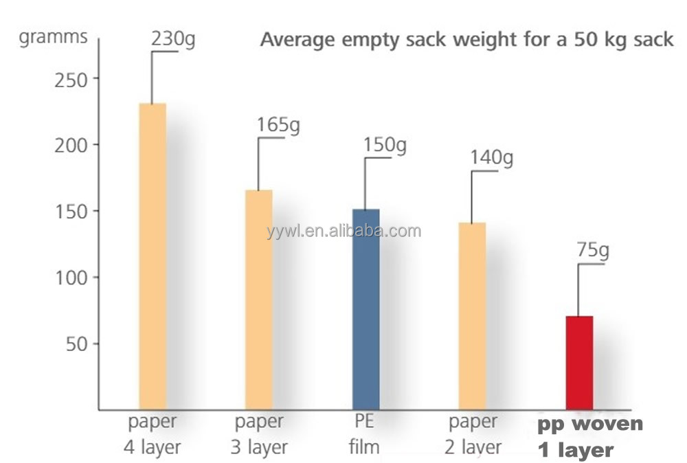 25kg 50kg Eco Friendly Woven Empty Bag Of Cement Plastic Cement Bag