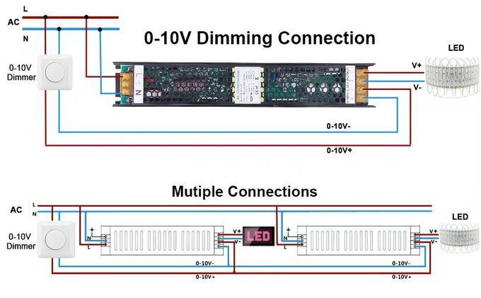 0-10V/Triac Dimmable 12V 150W LED Power supply for dimming lights 1
