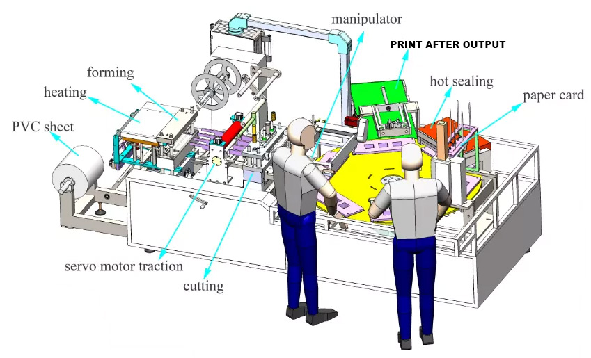 Small Scale Automatic Packaging Machine For 330ml Beverage Carton