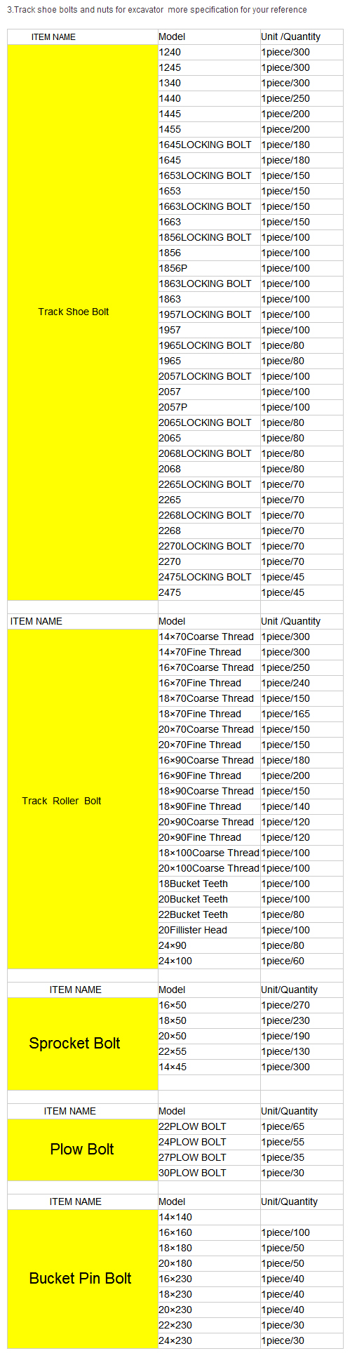 ITM Grade 12.9 Bulldozer Spare Parts Blade End Bit Screw Bolt and Nut for Main Client