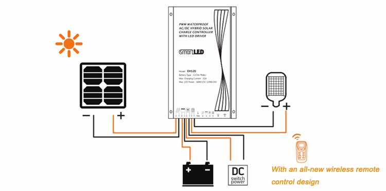 PWM AC DC Hybrid Solar Charge Controller