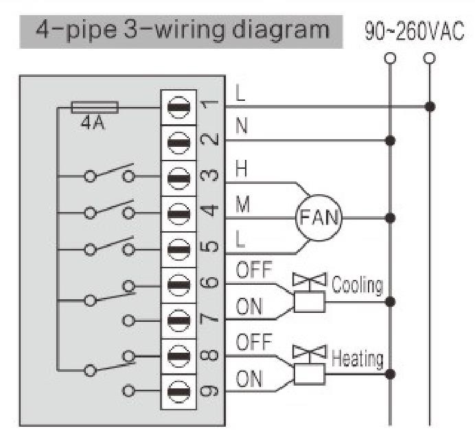 Wifi Digital Room Thermostat Anti Flammable OEM For Air Conditioning