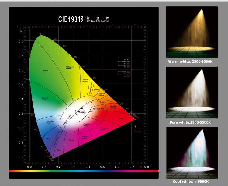 LED gu10 5w spotlight led jewelry cabinet light