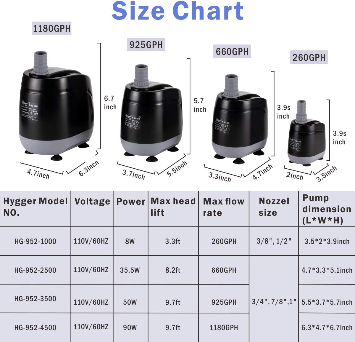 1180GPH Submersible Pump For Aquarium Water Change