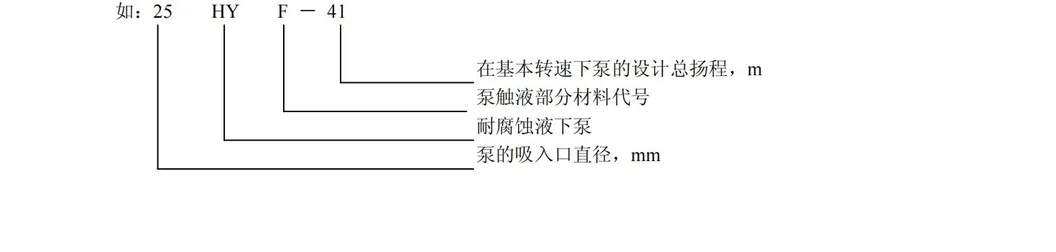 Jinglun Vertical Single Suction Self Priming Petroleum Multi Stage Chemical Centrifugal Slurry Sewage Magnetic Oil Submersible Pump with ISO/CE