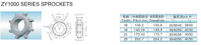 ZY1000PT PERFORATED FLAT TOP MODULAR BELTS FOR GLASS BOTTLE CONVEYOR SYSTEMS REXNORD 7706