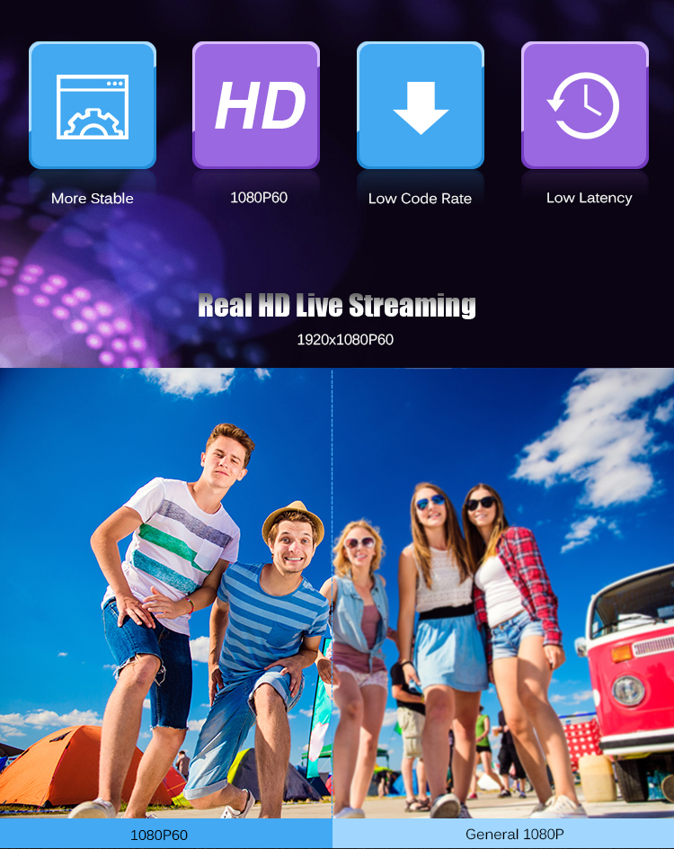 Live Streaming IP Video Encoder Decoder With 1920x1080P60 Resolution