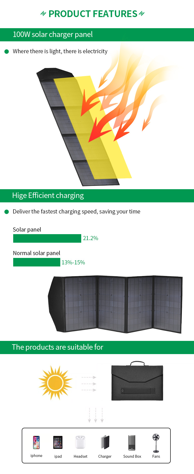 IP65 100W Foldable Solar Panel Energy 1615*340*340 Tiny Charging System