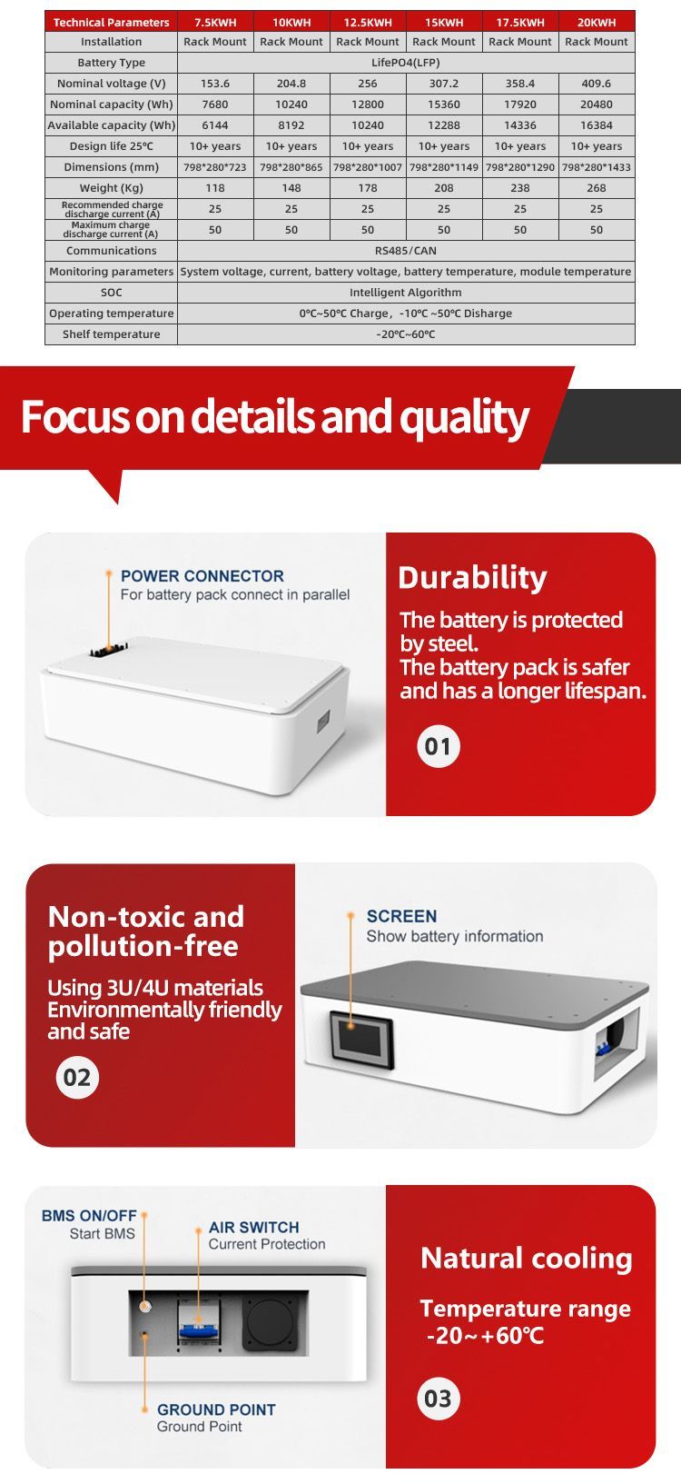 Oth-52.1V 100ah Unit 10kw Solar System Energy Storage