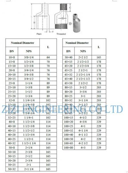 Threaded Swage Nipple Forged Pipe Fittings ASTM A106 B MSS SP 95 High Precision