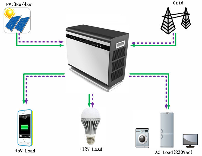 3KVA Backup UPS Power Supply / Off Grid Home ESS System With 3KWh LiFePO4 Lithium Ion Battery