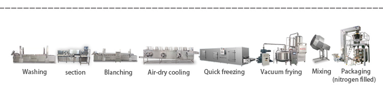 Vegetable Fruits Vacuum Frying Machine Automatic 4800*3200*3200mm