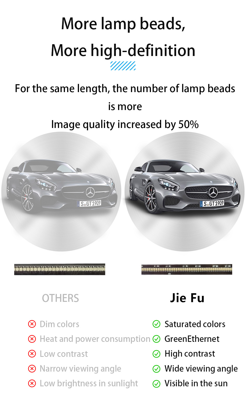 3D Holographic Display Indoor/Outdoor 3D Hologram Light Fan Computer Interactive HDMI New Technology 80cm 1280 LED