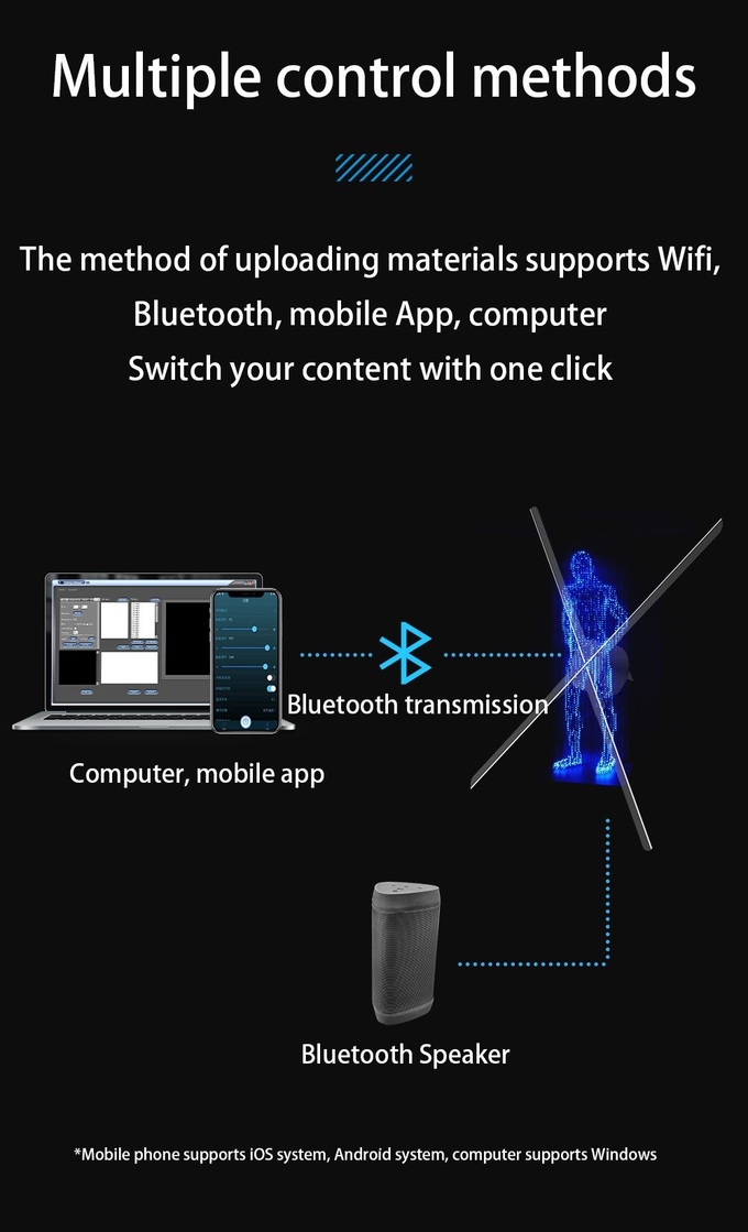 3D Hologram Fan Video Technology Advertising Display 3D Holographic LED Fan Billboard 3D Hologram Fan