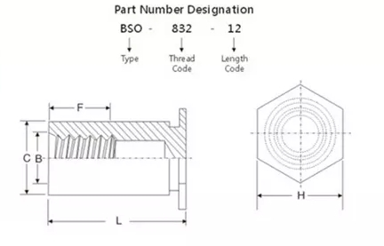 Fastener Type SO / SOA / SOS Through Hole Standoff Self Clinching
