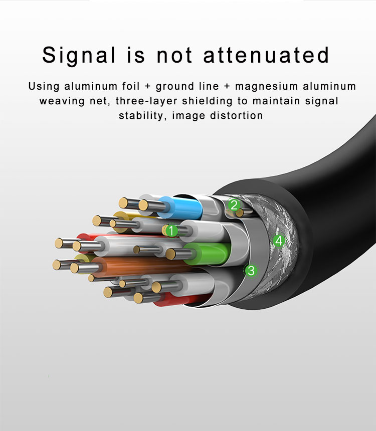 SIPU Micro HDMI to HDMI Cable 1080P/3D for Digital Cameras Cell Phone HD TV Connection