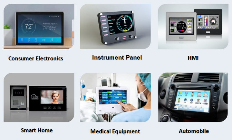 3.2inch Resistive LCD Touch Screen 240X320 RGB SPI Multi Interface