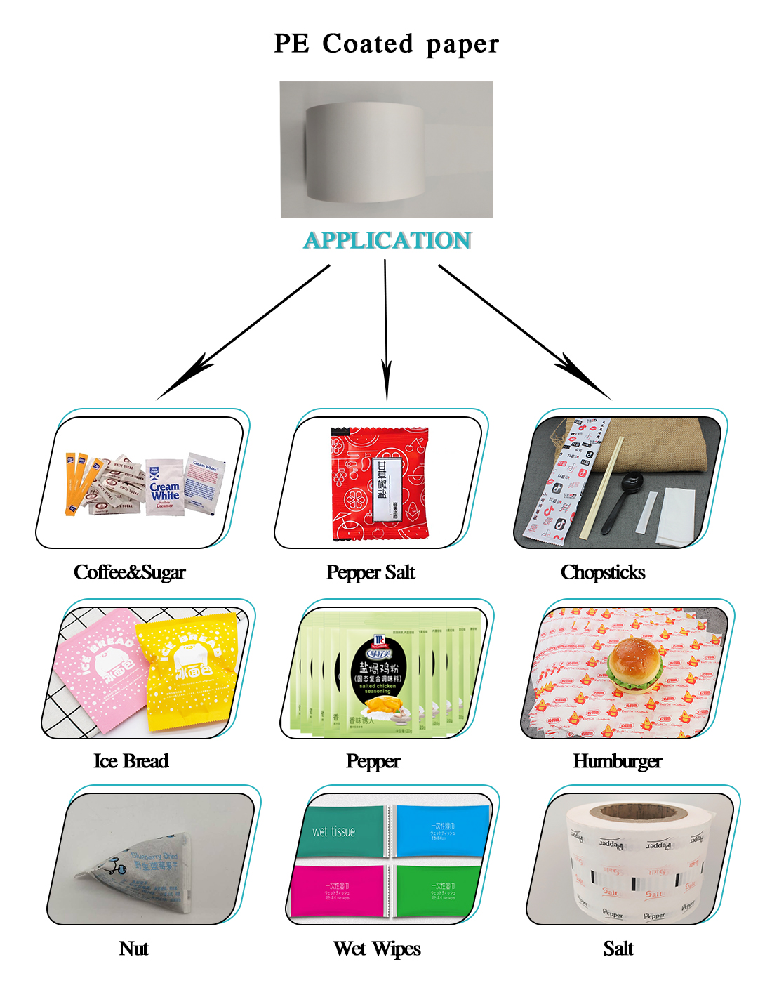 Flexographic Printing Sugar Tube Sweetener Sachet Packing in Paper PE Coated Film