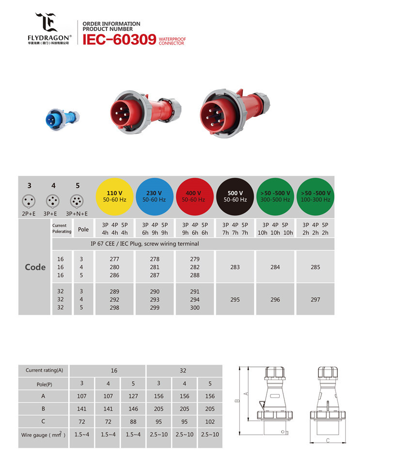 16 amp CE certificated 4 pole industrial equipment installation fitting Connector for aviation and dock