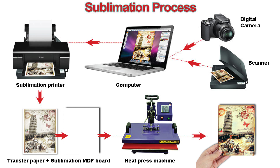 Customized MDF Dye Sublimation Blanks Cork Backed Board Placement