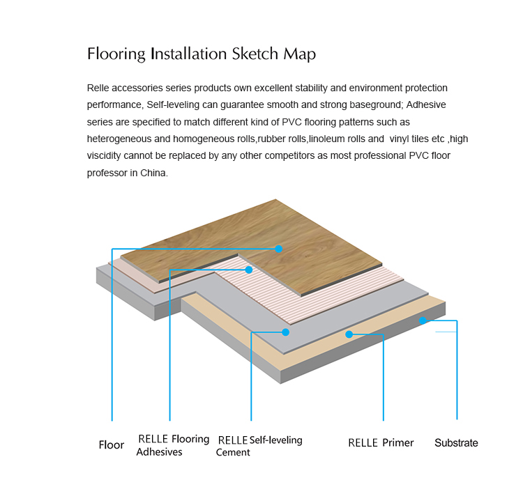 24kg Bag Self Levelling Mortar Floor Repair Mortar Dry Powder